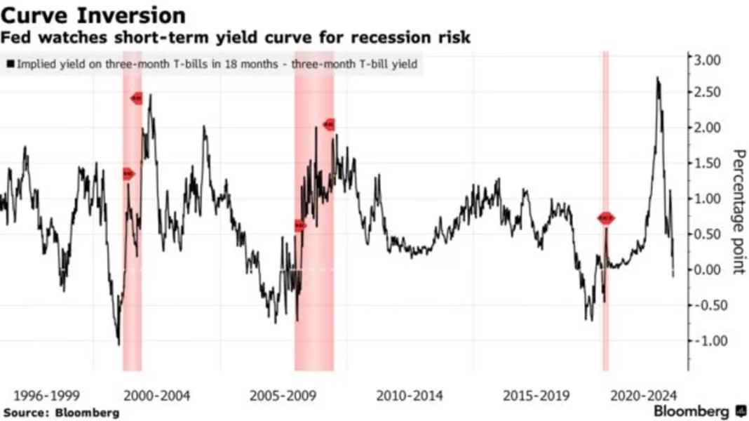 Treasury-yields-inch-lower-ahead-of-fed-decision-and-powell