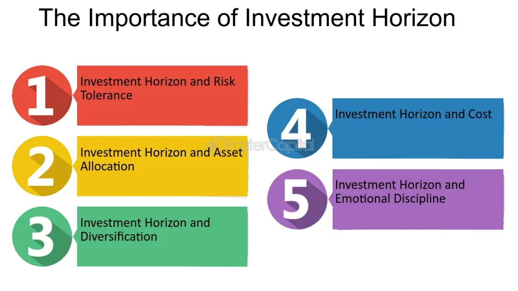 Measuring the Investment Horizon of Stock Funds: A Comprehensive Guide