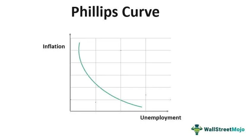 The Labor Market's Cost to Reduce Inflation