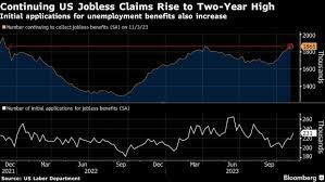 U.S. Jobless Benefits Claims Rise, But Continuing Claims Fall