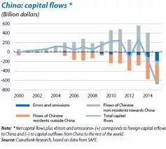 China’s Capital Flight: Structural and Institutional Factors