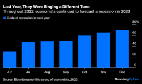 Why Economists Were Wrong About the Inevitability of Recession