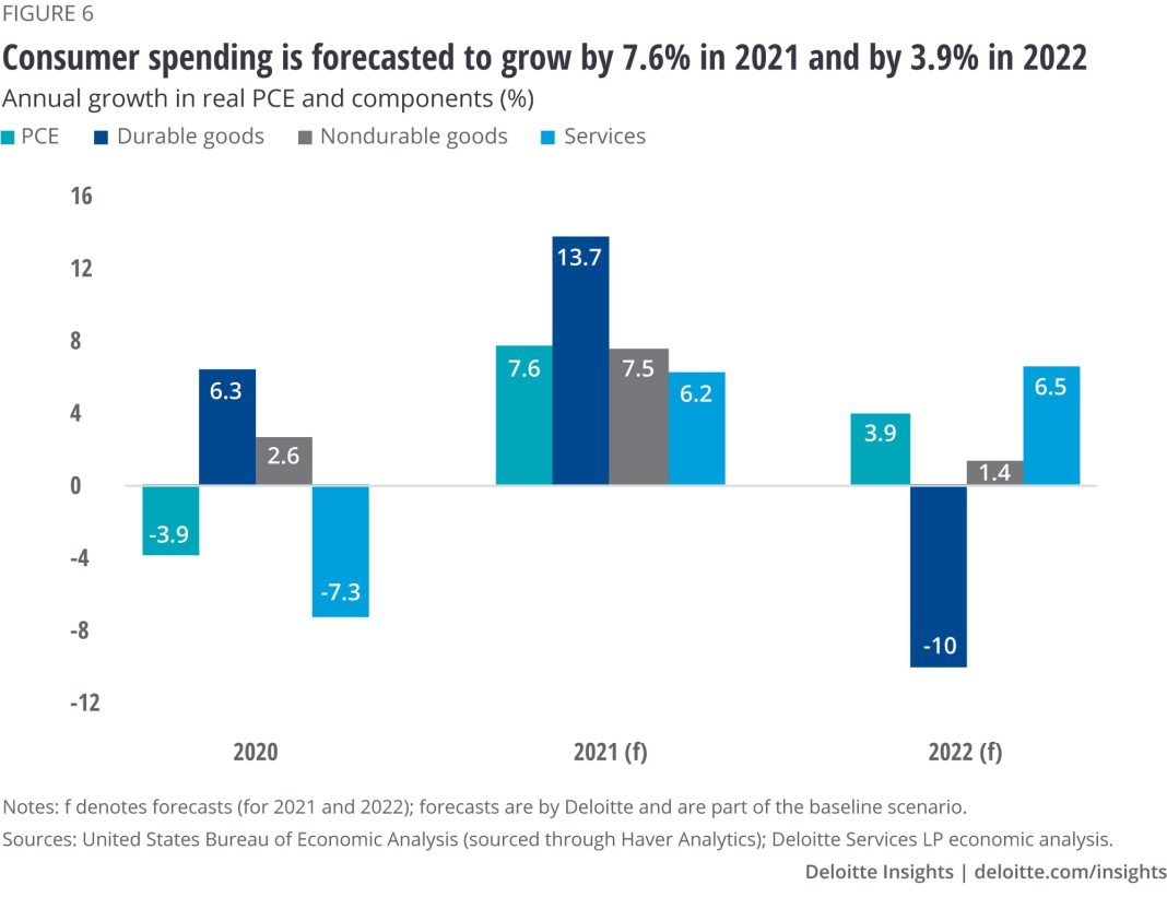 Rampant Price Inflation Nearly Erases Household Wealth Gains Under Biden