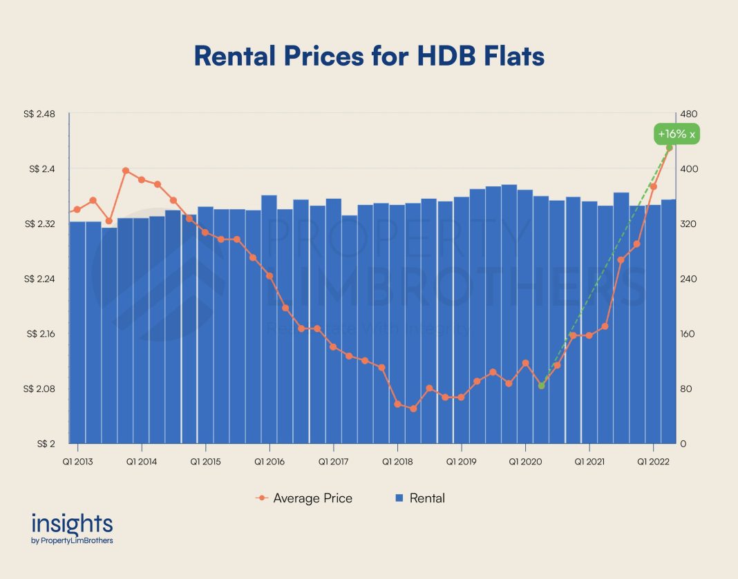 Rent Prices Fluctuate as Housing Market Shifts: Single-Family Rents Rise, Multifamily Rents Cool