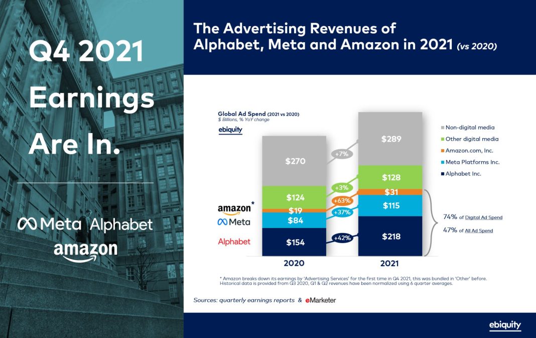 The Rise of Retail Media: How Companies Like Amazon and Walmart Are Shifting Ad Dollars