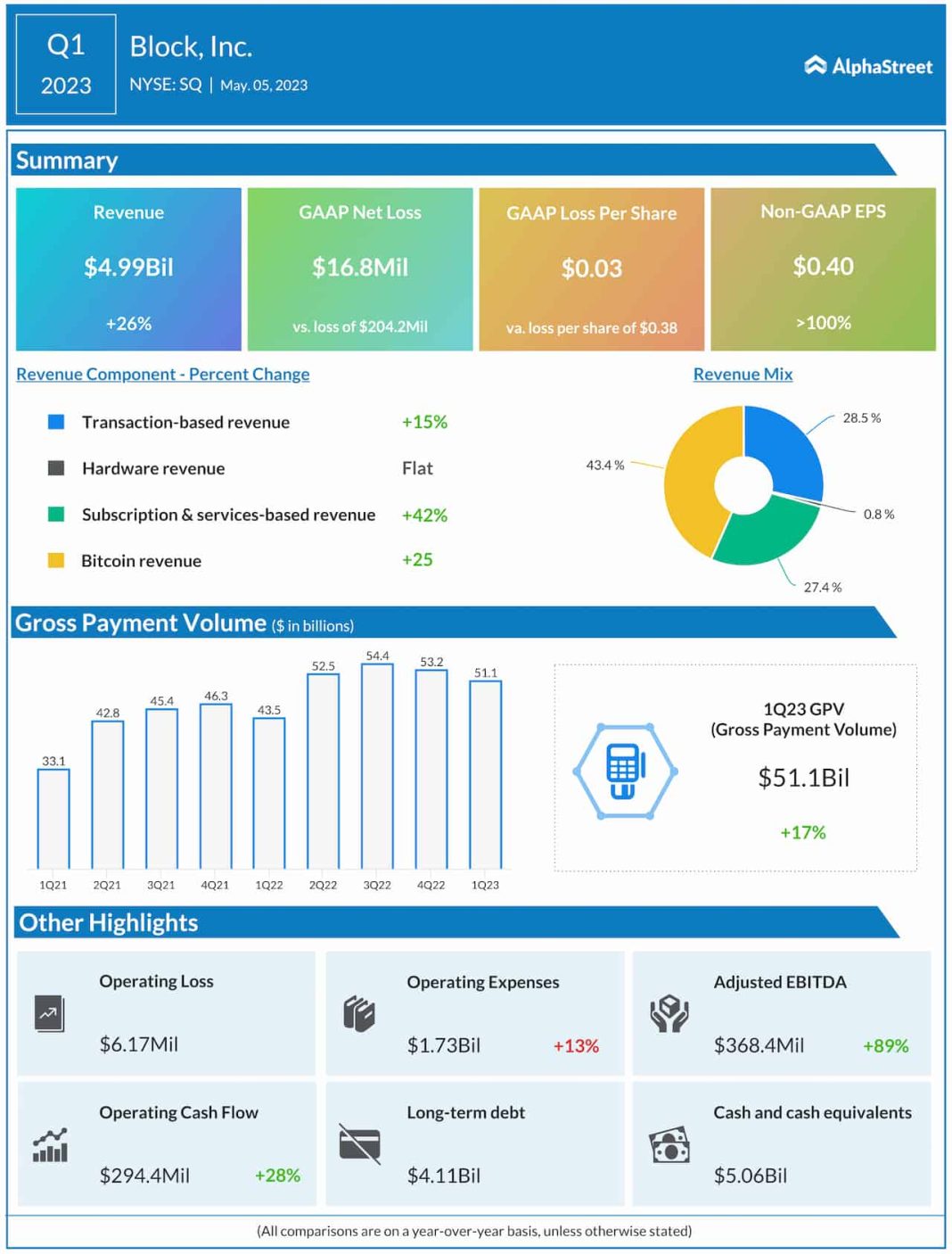 Walmart Earnings: What to Expect as Investors Look to the Nation's Largest Retailer