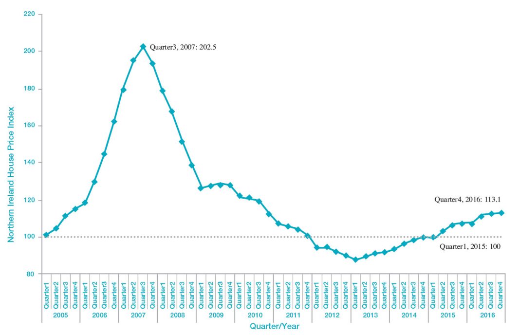 Australian Property Prices Expected to Rise 5% by Year-End, KPMG Forecasts