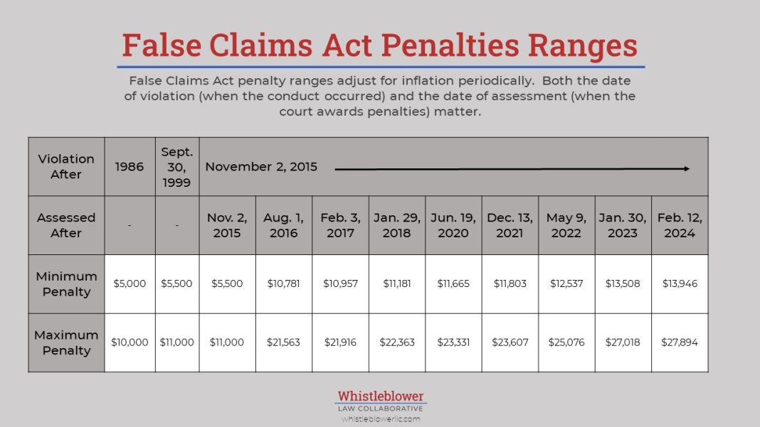 Biden Administration to Impose Inflation Penalties on Prescription Drugs, Lowering Costs for Medicare Enrollees