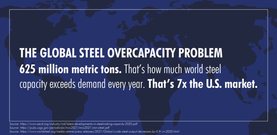 China's Excess Manufacturing Capacity: A Consequence of Beijing's Economic Strategy