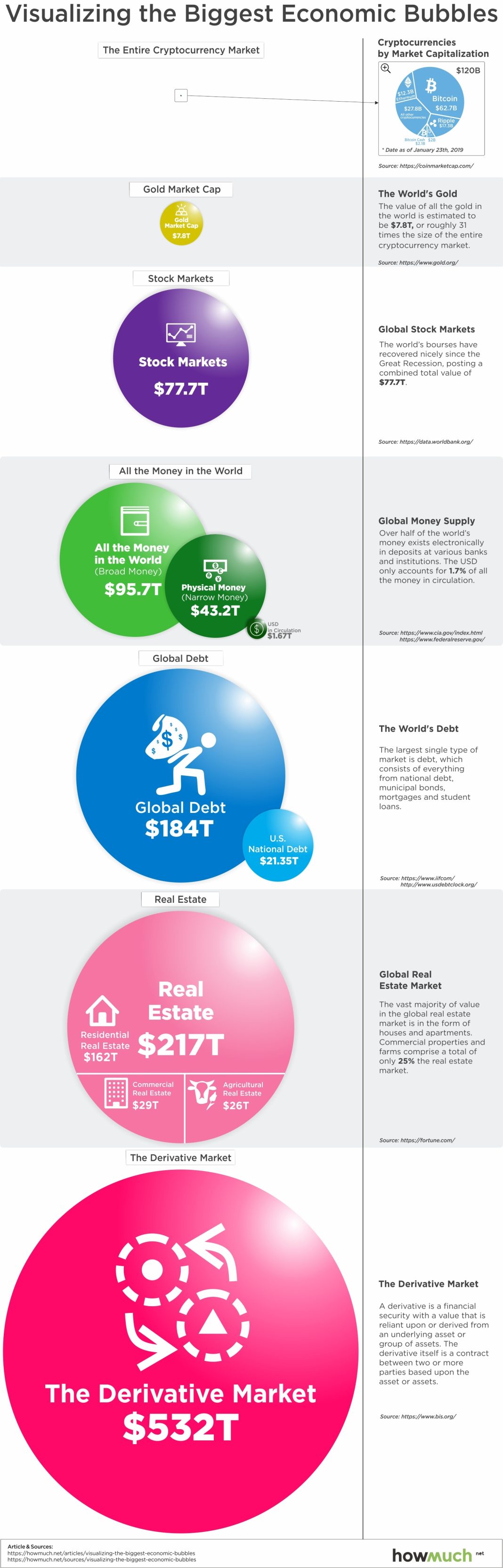 Is the Stock Market in a Bubble? Analyzing the Rise of Tech Stocks and Signs of a Potential Bubble