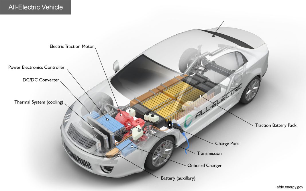 Making Sense of the Automotive Alphabet Soup: Understanding the Different Types of Electric and Hybrid Vehicles