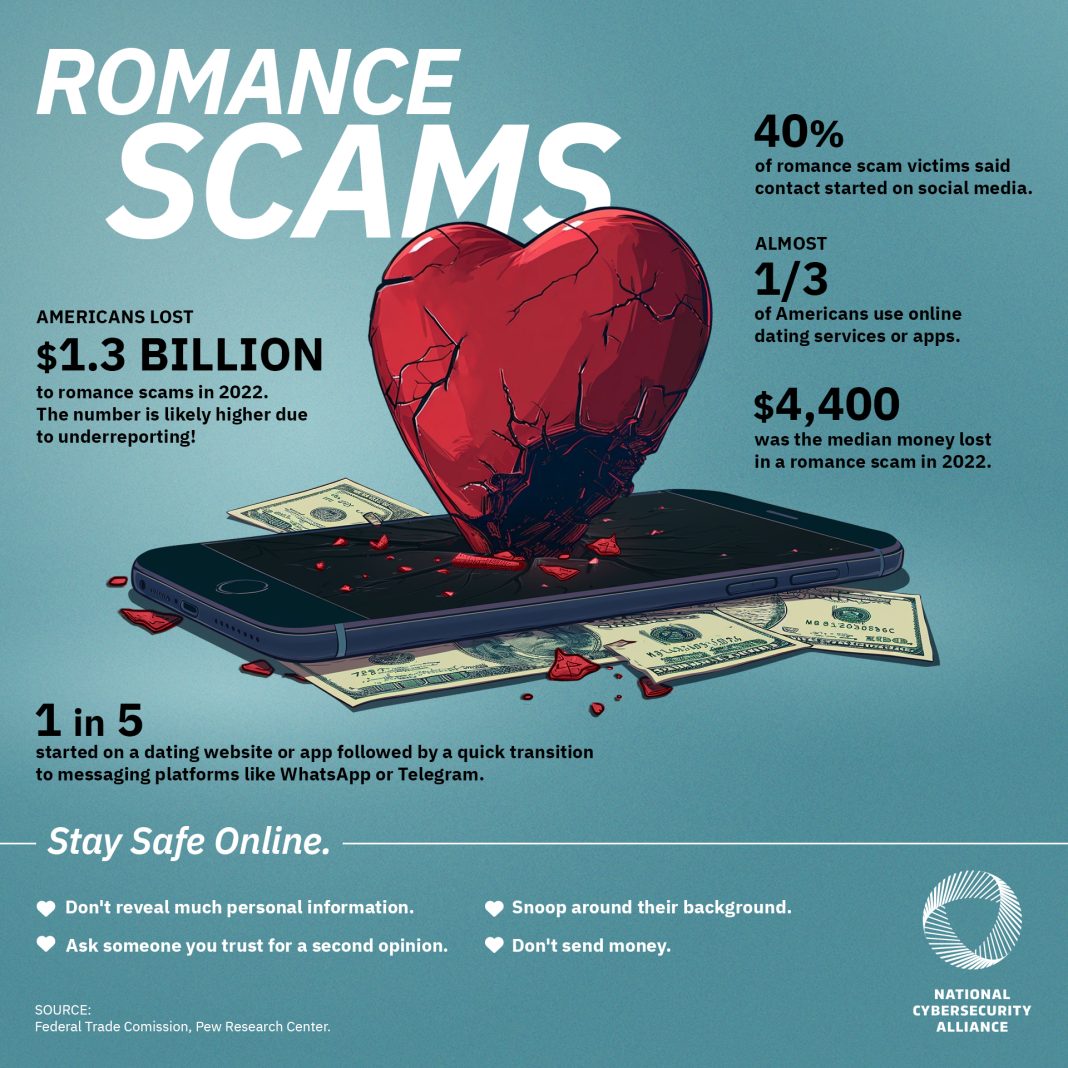 New Yorkers Falling for Romance Scams: Letitia James Issues Warning