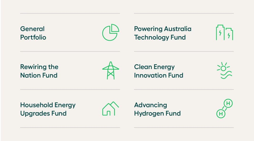 Plenti Offers Cheap Green Loans for Australian Homeowners to Meet Emissions Guidelines