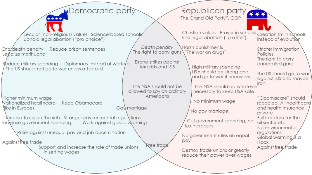 Arizona Poised to Revert to Republican Leanings in Key Swing State Role