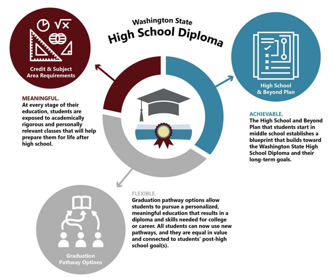 California Becomes 26th State to Require Financial Literacy Class for High School Graduation