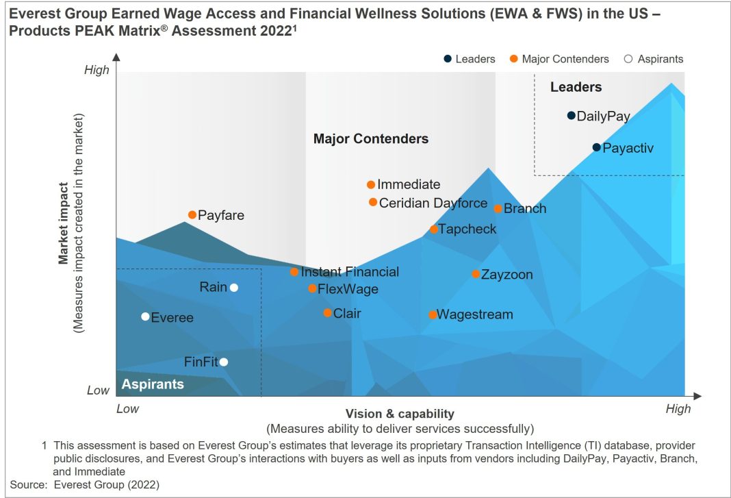 Consumer Access to Credit at Risk: CFPB Proposed Rule on Paycheck Advance Loans Criticized by American Fintech Council