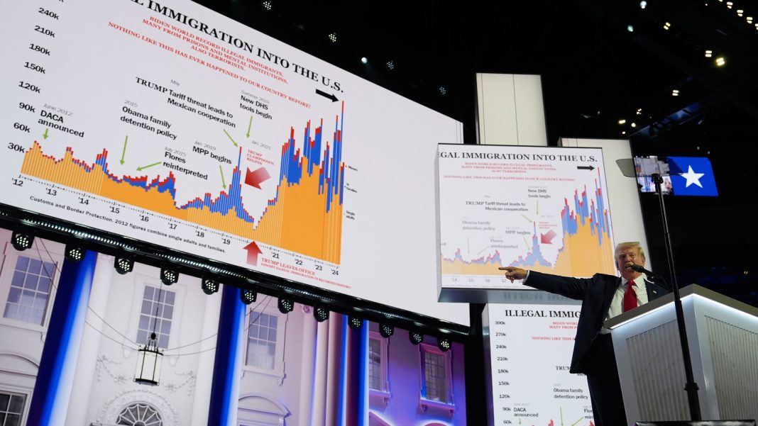 Fact Checking Former President Trump's Claims on Immigration, the Economy, and the Middle East