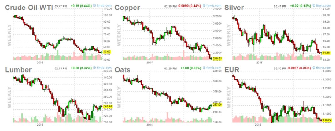 Oil Prices Drop as Dollar Weakens: August Crude Falls, Gold Rises