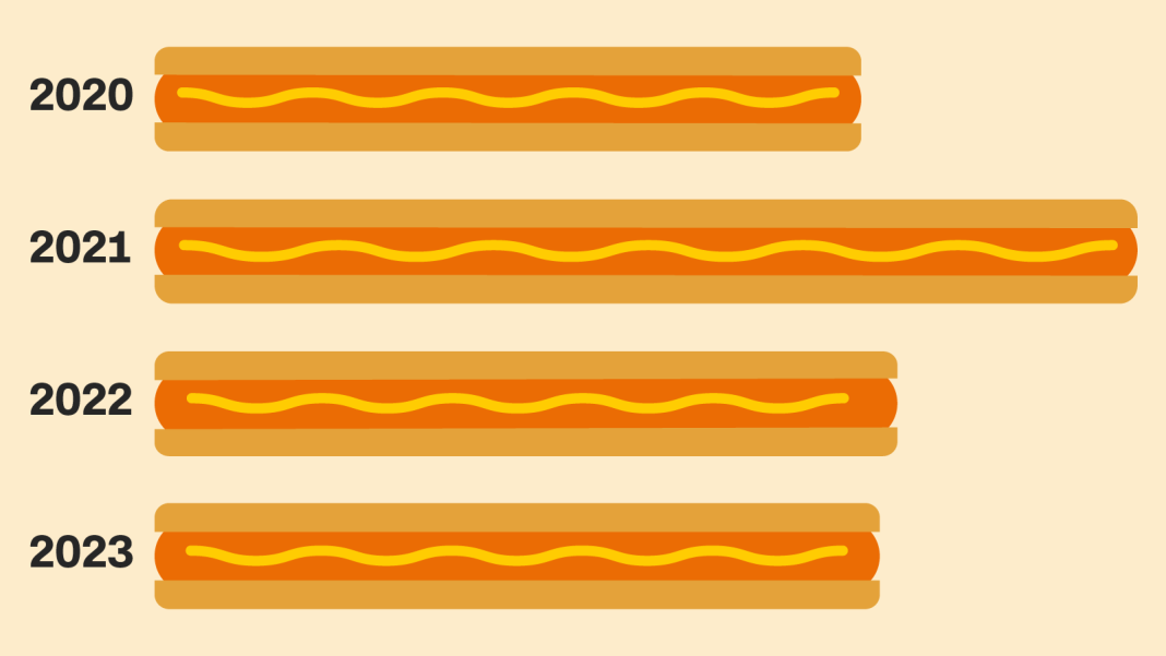 The All-American Tradition of Nathan's Famous Hot Dog Eating Contest on July Fourth