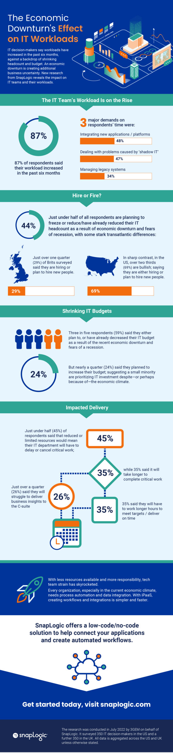 The Hidden Impact of Interest Rate Changes on the US Economy