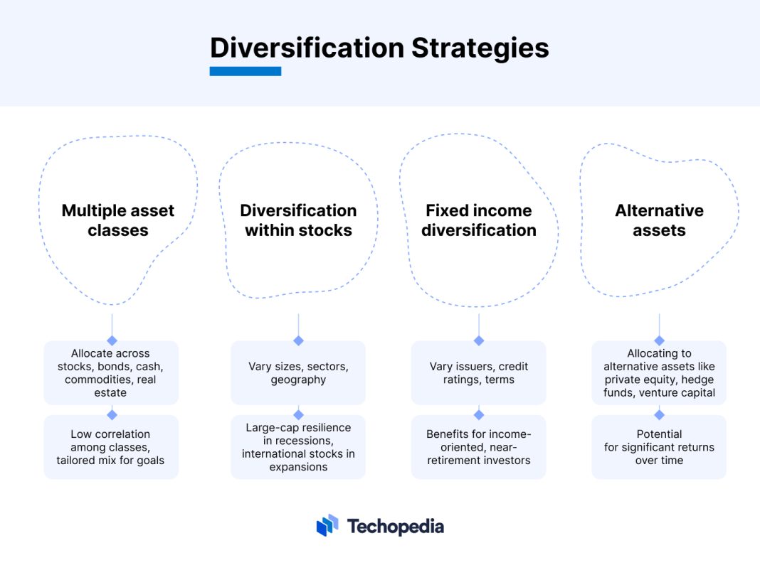 The Importance of Rebalancing Your Investment Portfolio: A Guide to Risk, Returns, and Diversification Strategies | The Epoch Times