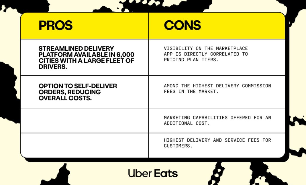 The Rising Costs and Frustrations of Third-Party Food Delivery Services