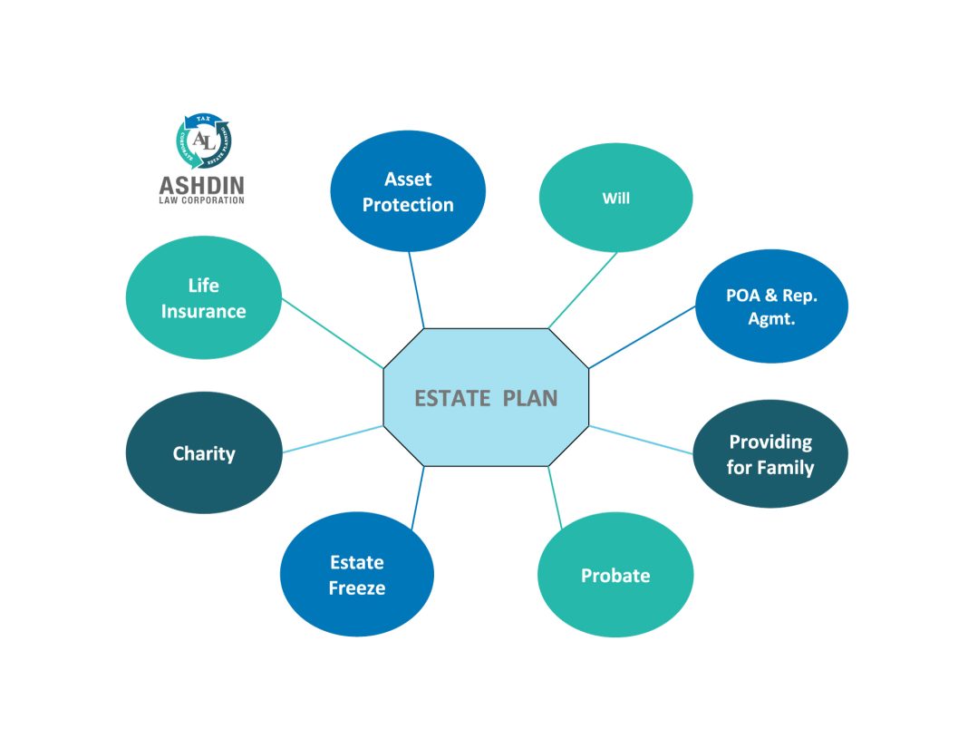 Understanding Trusts: Types, Taxes, and Beneficiaries