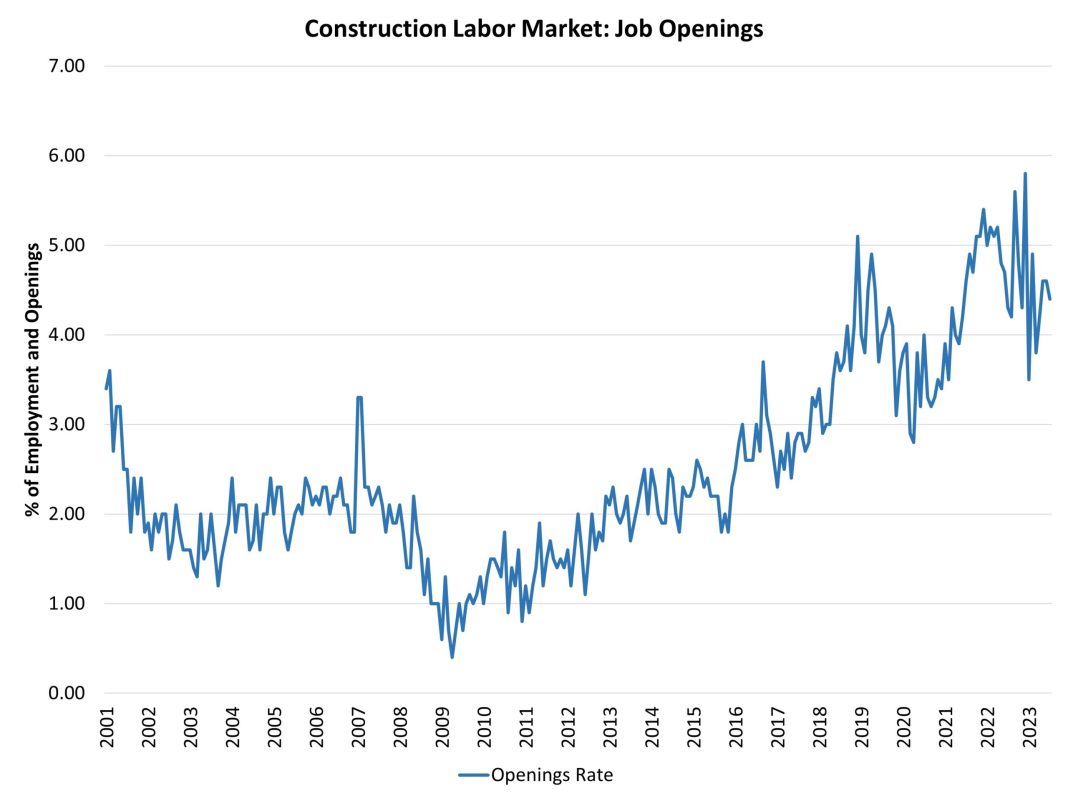 US Unemployment Benefits Rise to Highest Level Since 2021, Indicating Labor Market Slowdown and Potential Rate Cut