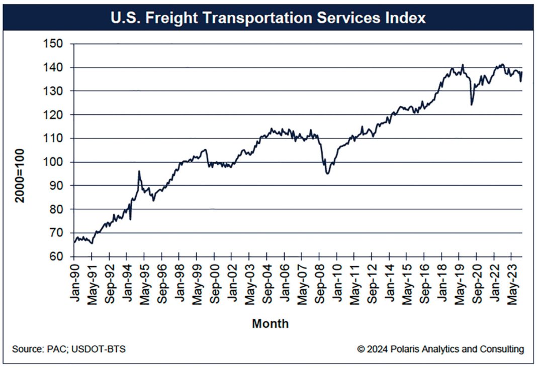 Labor Market Strains Deepen as Part-Time Work Surges to Multi-Year High