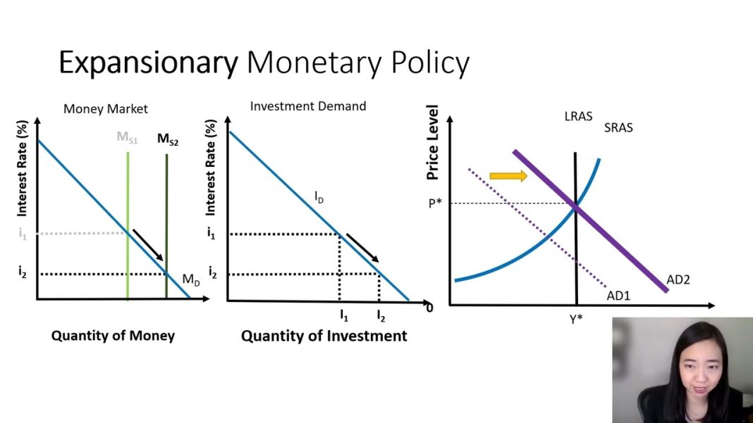 European Central Bank Cuts Interest Rates Amid Lower Inflation and Slowing Economic Growth: A Cautious Monetary-Easing Approach