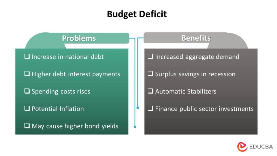 Federal Budget Strained by Surging $1.9 Trillion Deficit: Interest Charges Continue to Burden US Finances