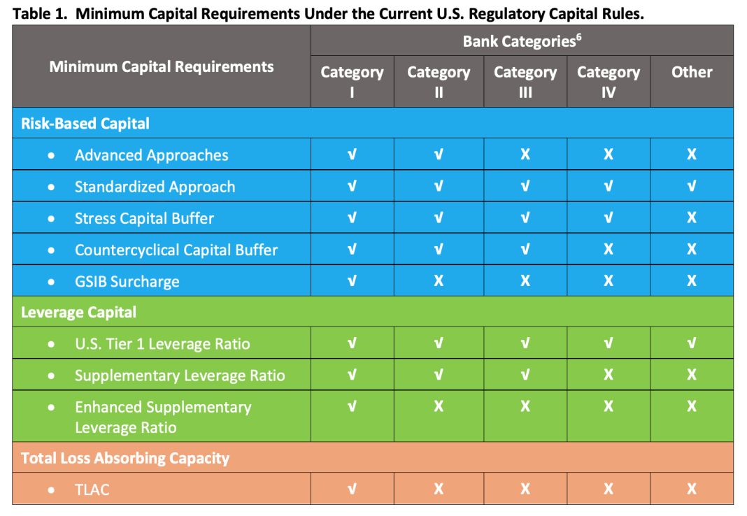 Federal Reserve Slashes Proposed Capital Requirement Hike for Big US Banks Amid Industry Opposition