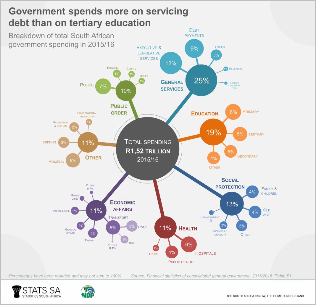 Government Spending and Cost of Living: Prime Minister Defends Policies as Expert Warns of Wealth Destruction