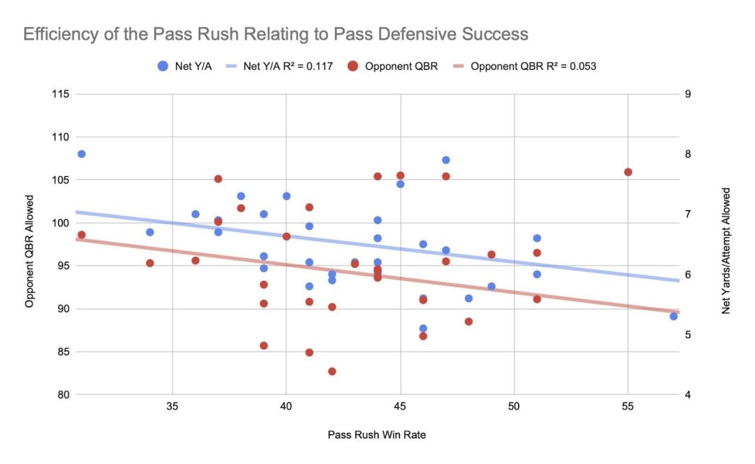 Jermaine Johnson Aims to Improve Pass Rush and Become the Best Edge Rusher in the NFL