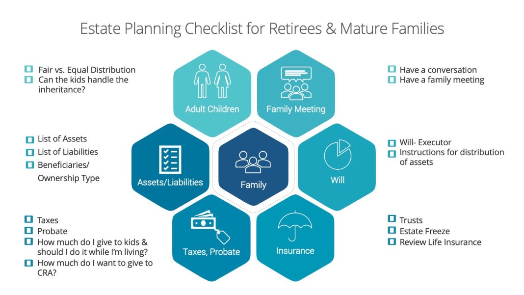 Maximizing Your Estate: Essential Strategies to Protect Your Assets and Minimize Taxes