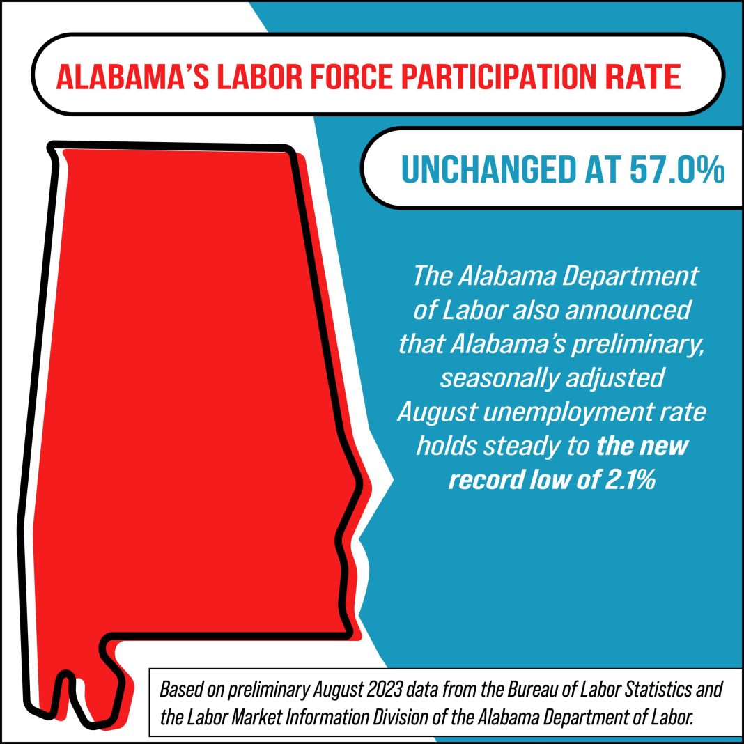 The Troubling State of the Labor Market: Recession Looms as Jobs Decline