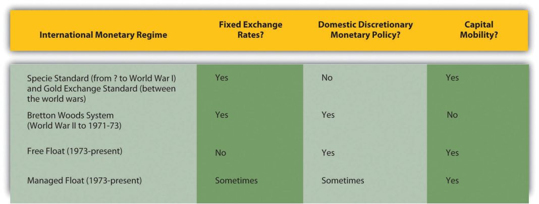 The Unraveling of the Bretton Woods System: A Lesson in Fiscal and Monetary Soundness