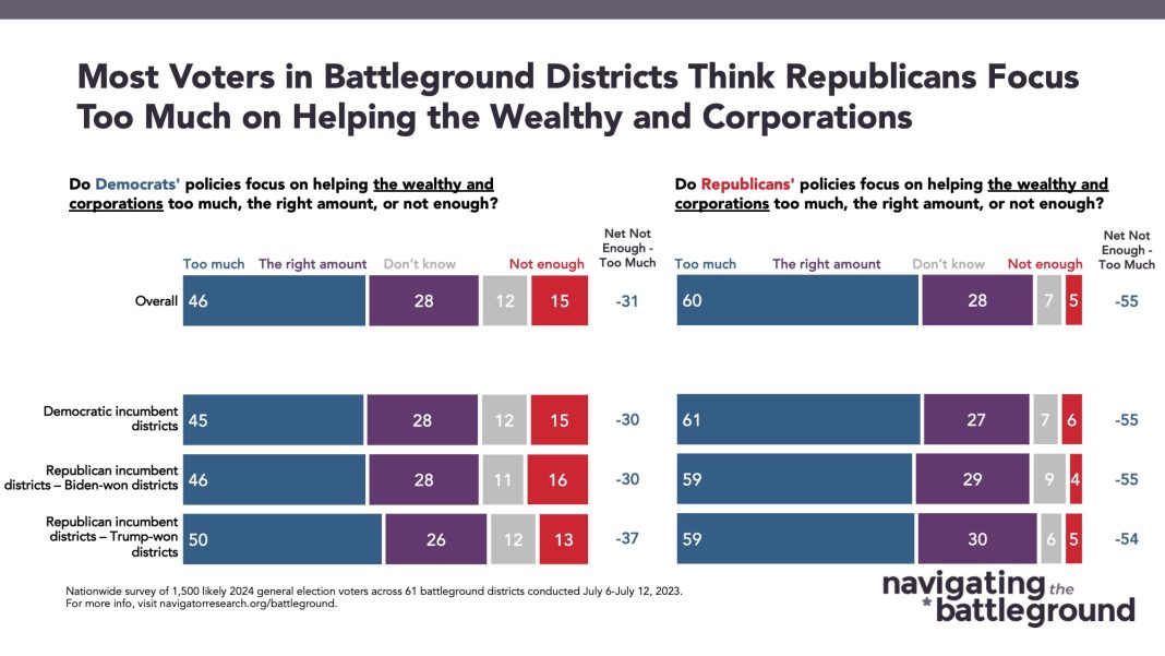 Trump's Path to Victory Revealed in Exclusive Battleground-District Poll