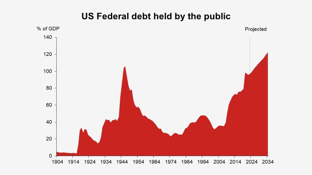 UK National Debt to Triple Over Next 50 Years, Warns OBR