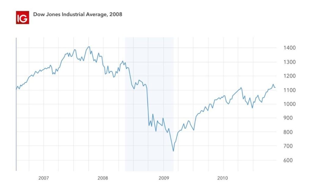 Wall Street in Turmoil: Worst Week in 18 Months as Jobs Report Sparks Economic Worries